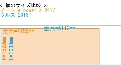 #ノート e-power X 2017- + ウルス 2018-